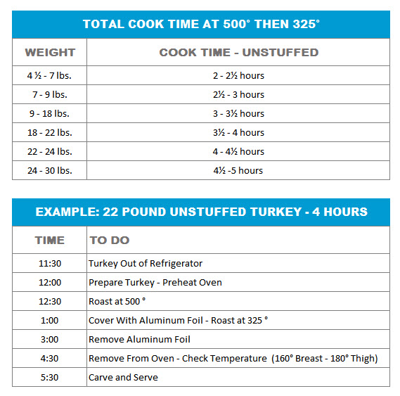 Thanksgiving Oven Roasted Turkey- Ducks always say. Eat More Turkey!